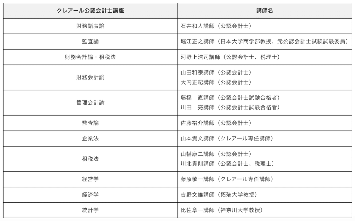 クレアール2021合格目標　公認会計士 クレアール2021合格目標 公認会計士講座セット