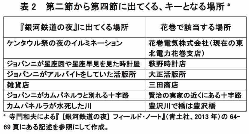 宮沢賢治の宇宙」（41） 「天気輪の柱」はどこにある？｜天文学者の