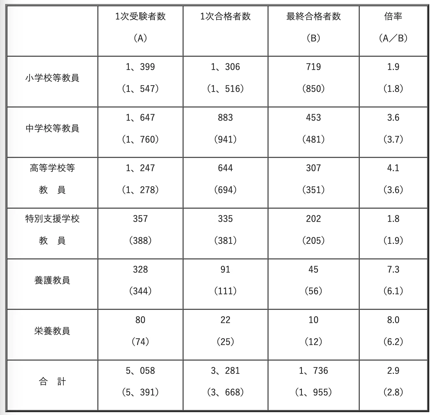 公の場での発言・インタビュー報道記録