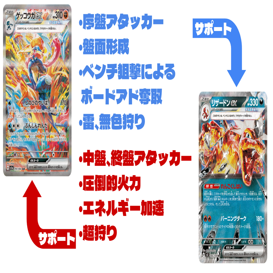 分解・理解】ゲッコウガex徹底考察＆デッキレシピ｜CHANG