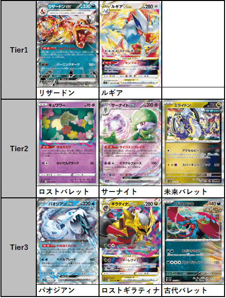 シティリーグ優勝】ゲッコウガex(パルキア/ピジョット型)デッキ シティリーグ優勝】ゲッコウガex(パルキア/ピジョット型)デッキ