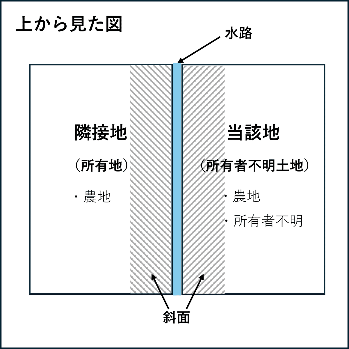 所有者不明土地管理命令申立で土地を購入した話|流れ・実例 所有者不明土地管理命令申立で土地を購入した話|流れ・実例