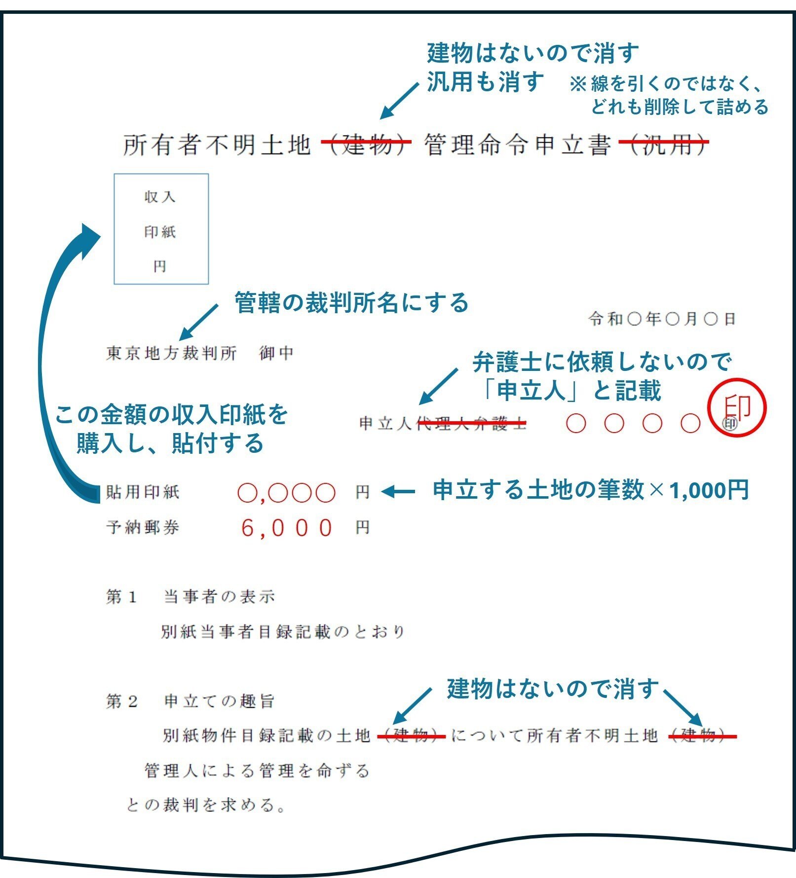 所有者不明土地管理命令申立で土地を購入した話|流れ・実例 所有者不明土地管理命令申立で土地を購入した話|流れ・実例