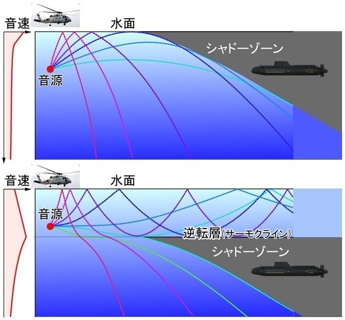 海自機事故の背景にあるもの｜ISSA