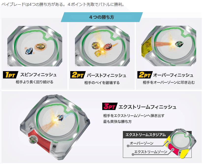 入門編1】これからベイブレードXを始めるキミへ|麻倉まくら 入門編1】これからベイブレードXを始めるキミへ|麻倉まくら