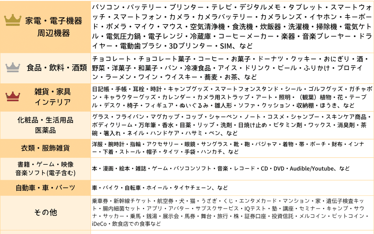 御礼＆作品紹介】「#買ったわけ」たくさんの投稿、ありがとうございました！｜東芝テックCVC