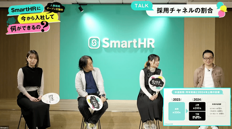 4名の社員がハイチェアに座って並んでいる。背景にはSmartHRのロゴマーク。