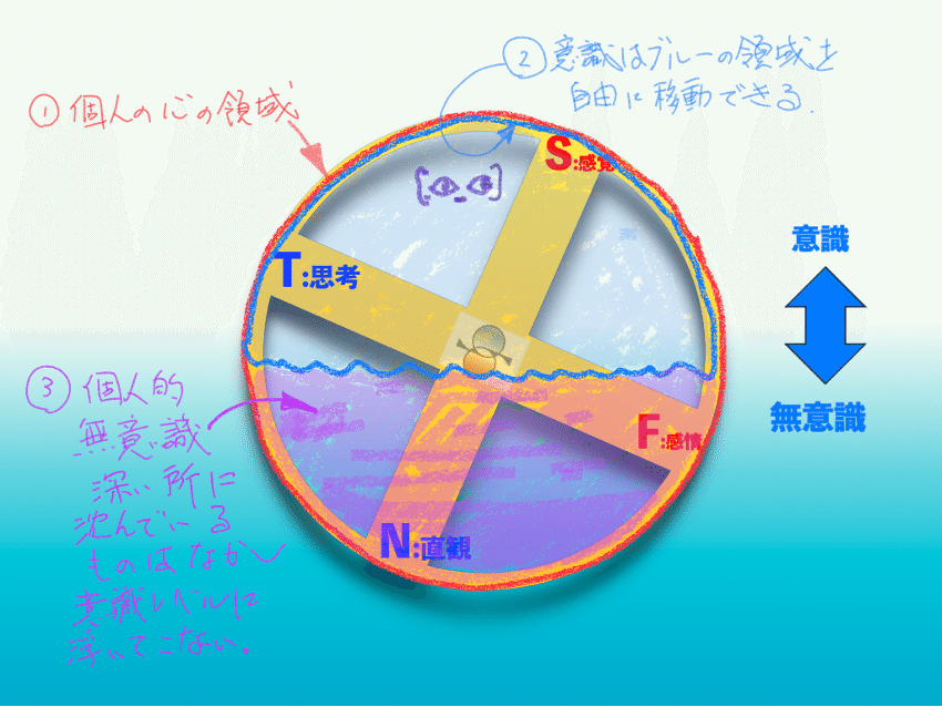 書籍詳細 - ユングのタイプ論に関する研究 - 創元社