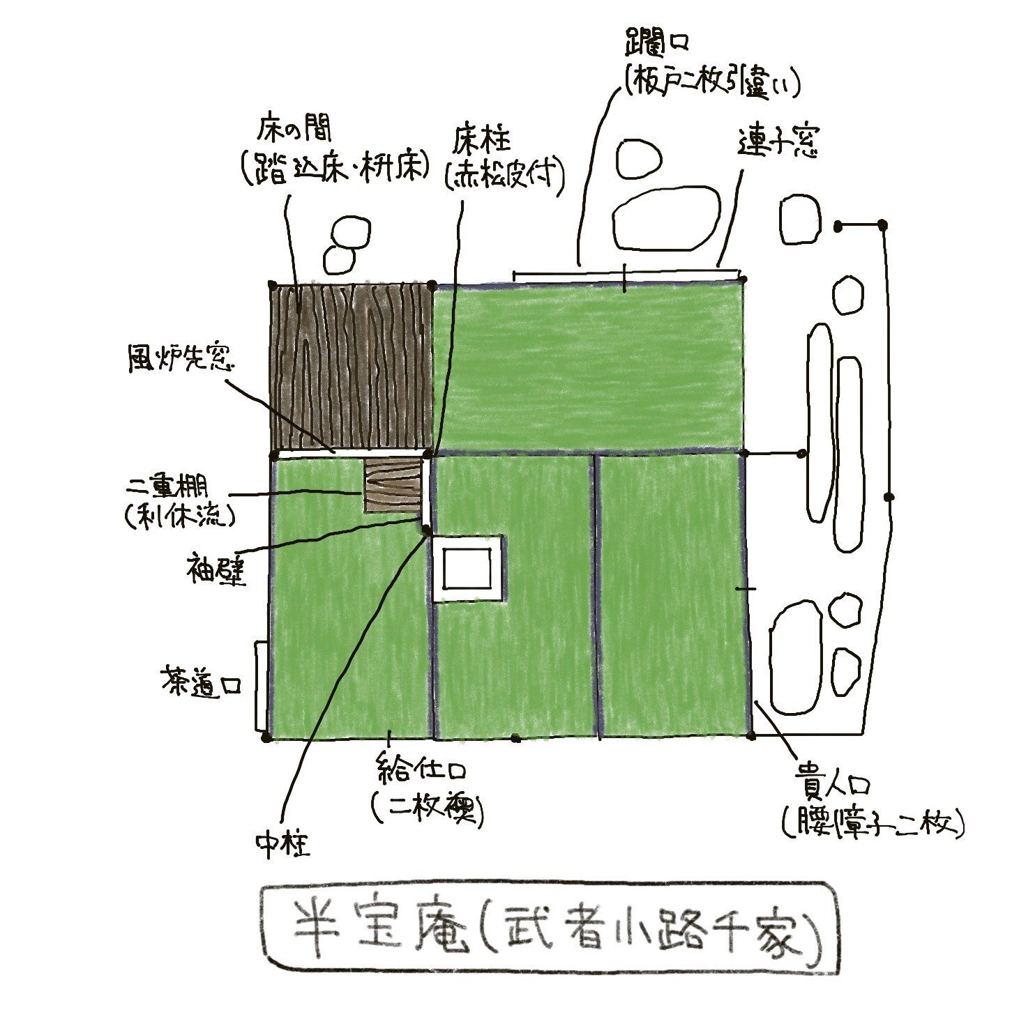 茶室の間取り【表千家・裏千家・武者小路千家】｜茶室建築.com