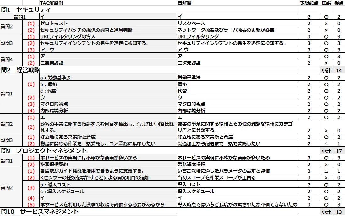 R6年春 応用情報技術者試験 TACで自己採点してみた。～所感や勉強法
