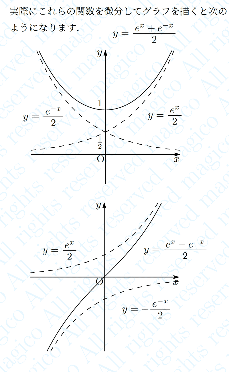 【数学】双曲線関数｜magico