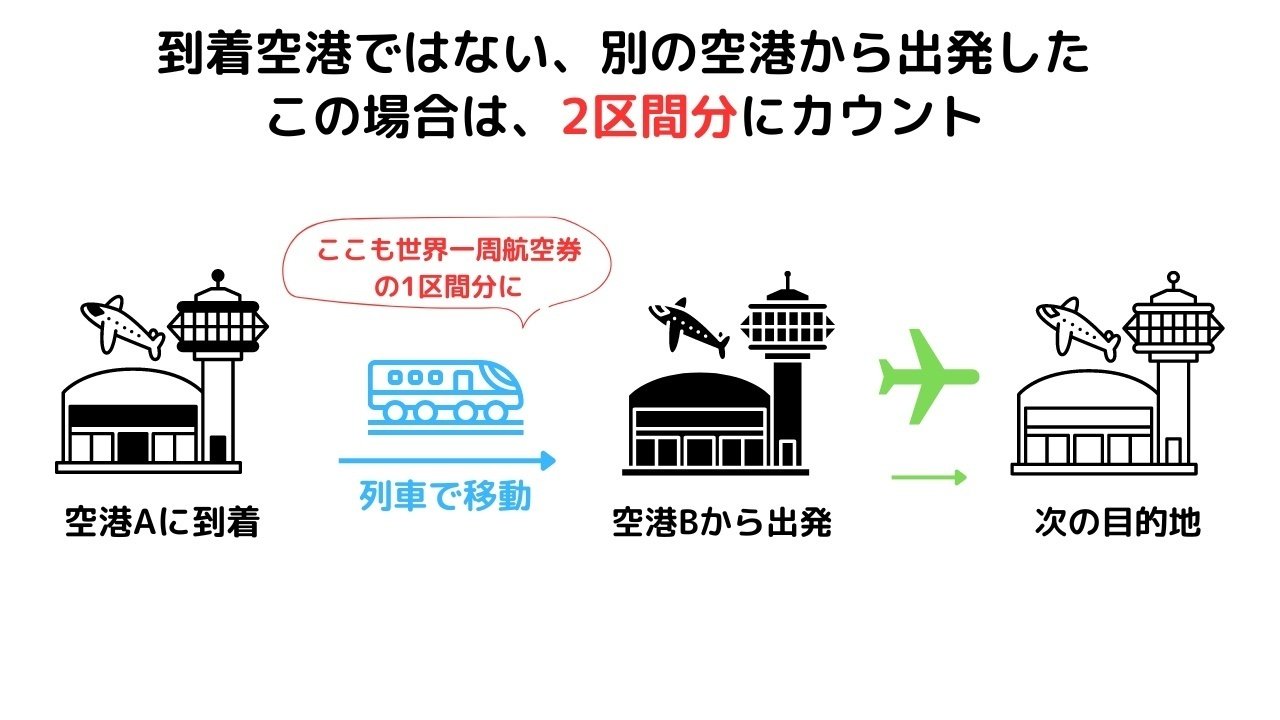 世界一周航空券の買い方【完全ガイド】｜世界一周するSato