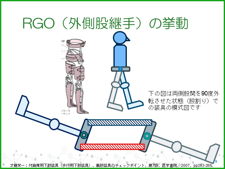 脊損の装具学まとめ（上肢無し）｜じょんがらPT