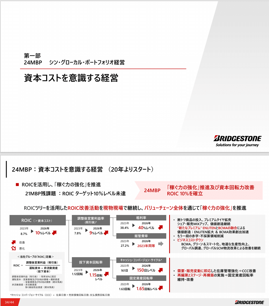 組織社会の論理構造―退出・告発・ロイヤルティ (1975年