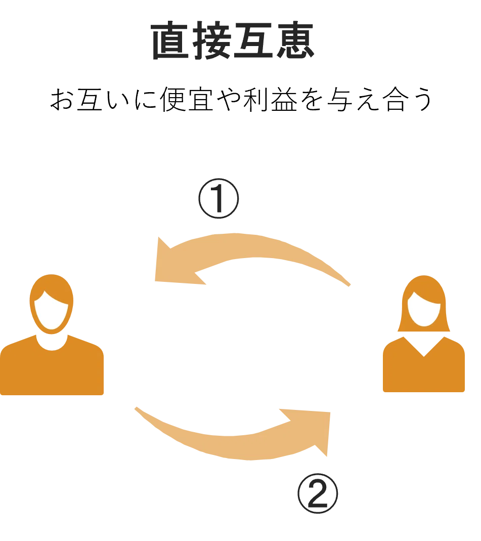 互恵性・社会関係資本とウェルビーイング|NECソリューションイノベータ株式会社