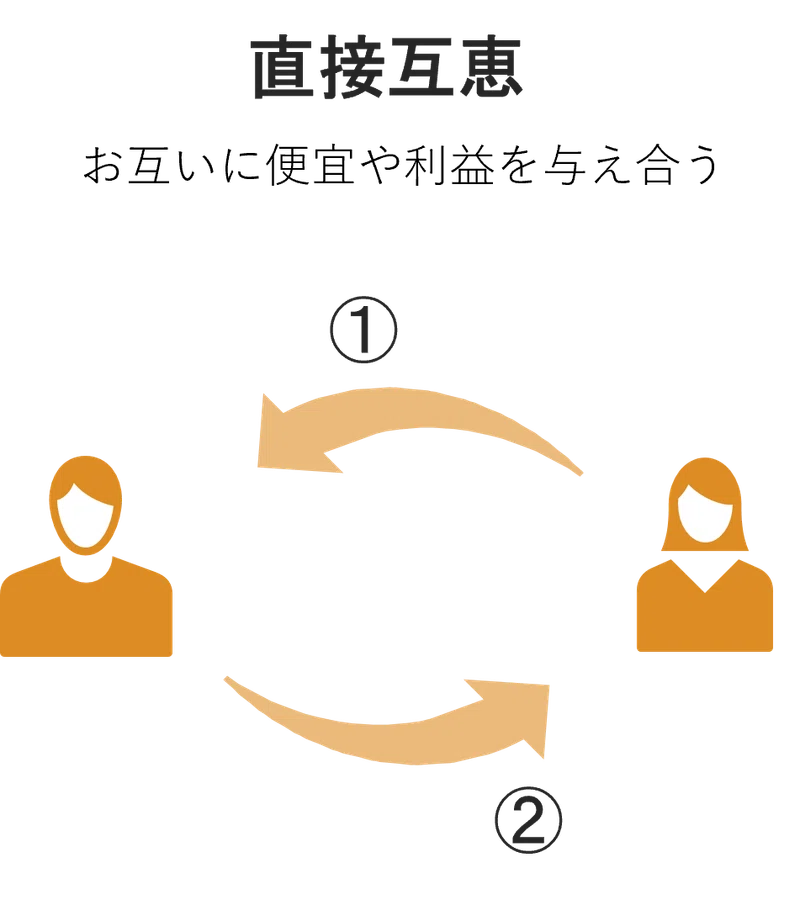 互恵性・社会関係資本とウェルビーイング|NECソリューションイノベータ株式会社