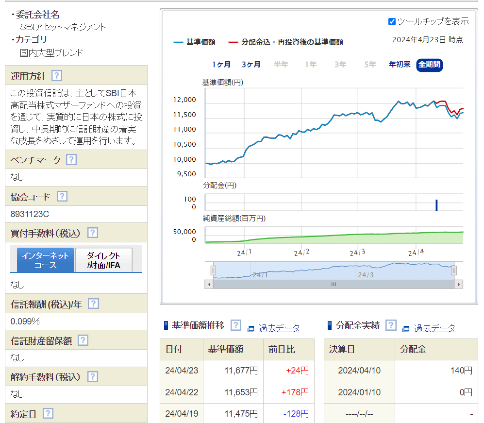 ＳＢＩ日本高配当株式（分配）ファンド 組み入れ銘柄を個別に買うと！？｜あんのう芋＠資産運用