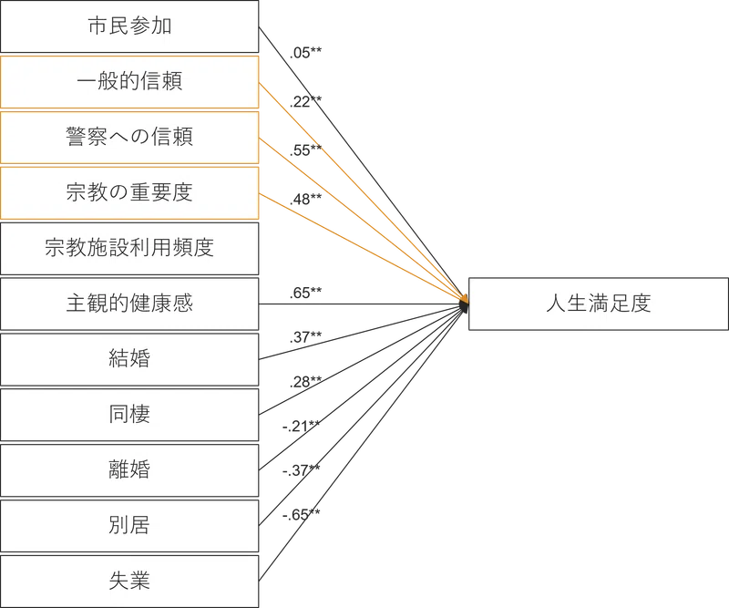互恵性・社会関係資本とウェルビーイング|NECソリューションイノベータ株式会社