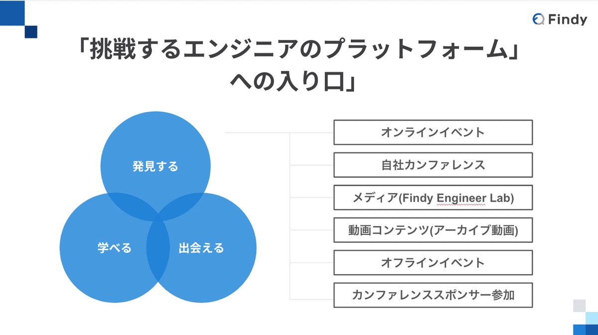 Y2FかD-200915 レア［PERT 新しい仕事のまとめ方 森竜雄