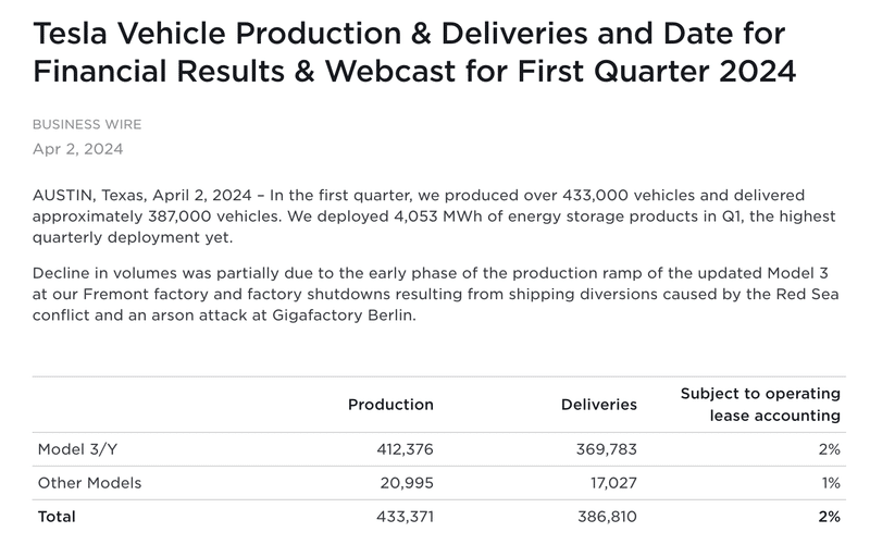 TSLA)テスラ、決算カンファレンスコール要約：TSLA Q1 2024 Earnings Call Transcript｜個人投資家