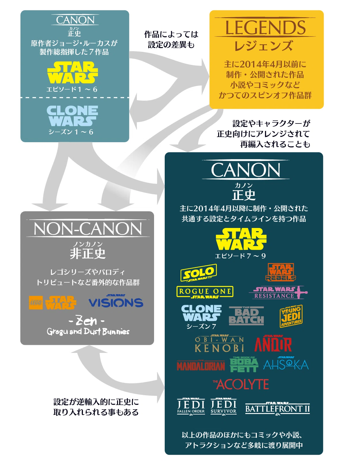 スター・ウォーズ 続3部作』の楽しみ方 （序文）｜出雲重機／IZMOJUKI