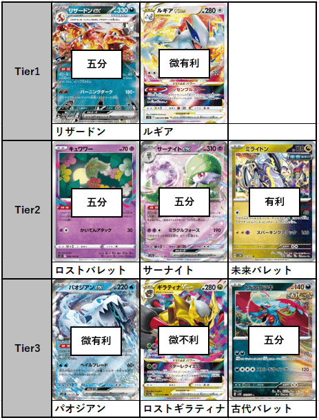 シティリーグ優勝】ゲッコウガex(パルキア/ピジョット型)デッキ シティリーグ優勝】ゲッコウガex(パルキア/ピジョット型)デッキ