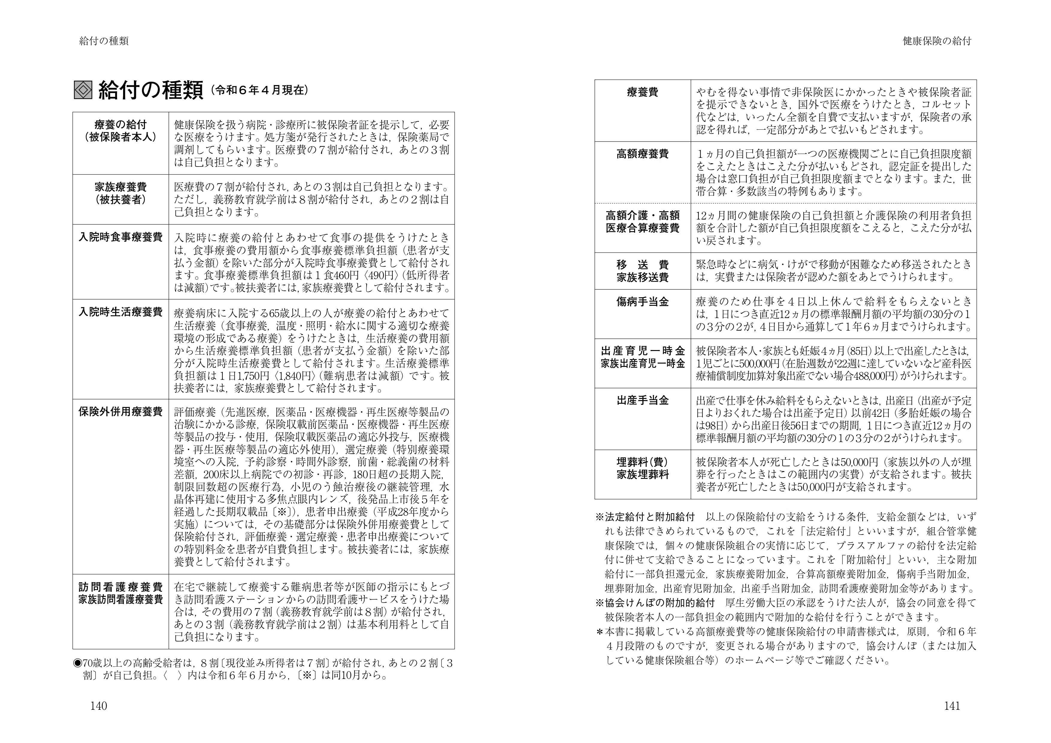 【中古】 労働・社会保険の詳説（60年版ー3） 社会保険のてびき』（令和6年度版）好評発売中！｜社会保険研究所