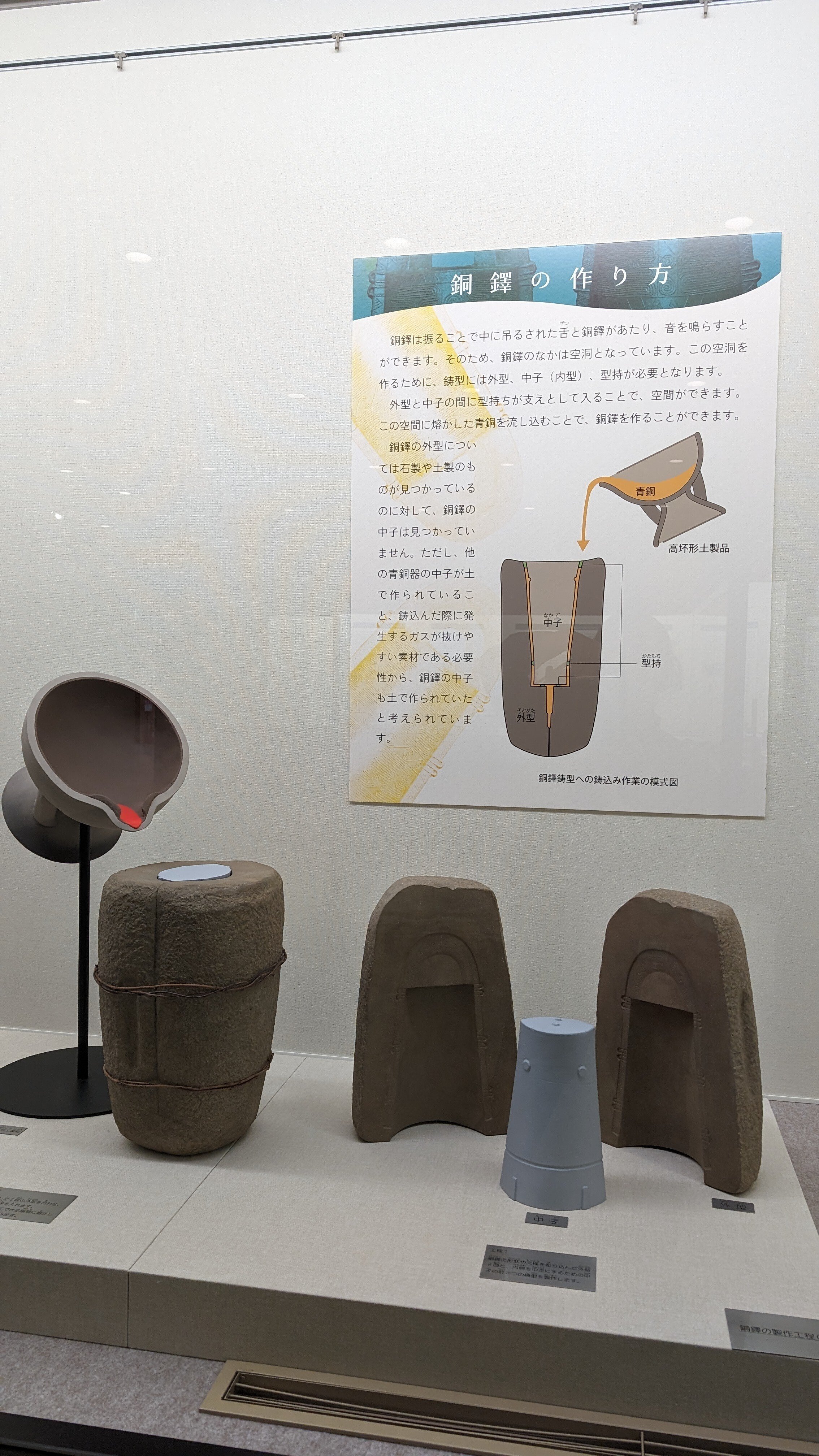 大阪府・茨木市立 文化財資料館 (銅鐸のつくりかた)|藤井靜子 大阪府・茨木市立 文化財資料館 (銅鐸のつくりかた)|藤井靜子