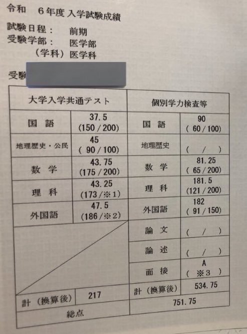 どうも、私数弱浪です。私も京医、行きたかったなあ。｜唯