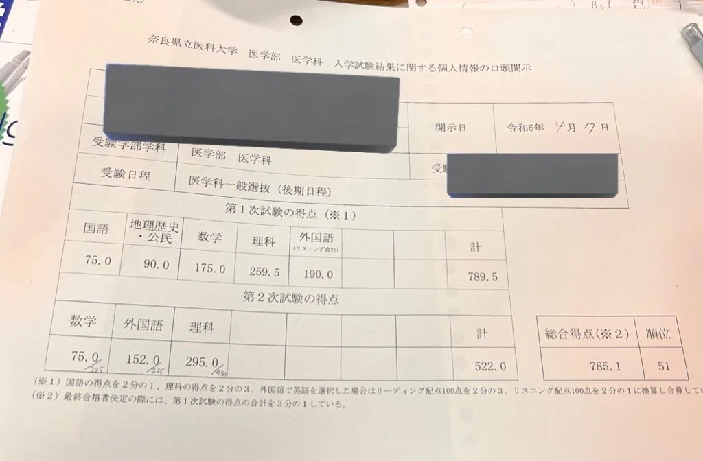 どうも、私数弱浪です。私も京医、行きたかったなあ。｜唯