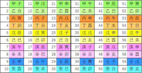 【メーカー直売】の商品をすべて 六十干支27～（25）戊子について～｜🎈算命コーチ 鞠🎈 その他