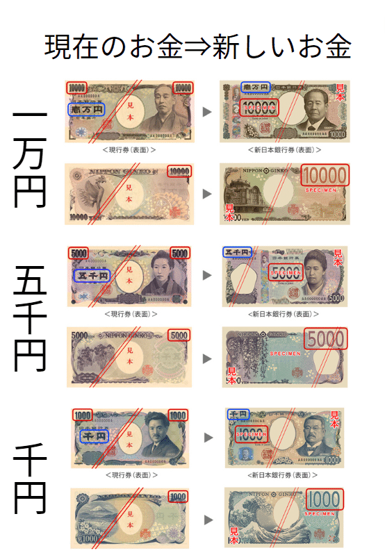100円札 54枚まとめ 有料】100円記事です。2024年日本の紙幣が変わるから、この
