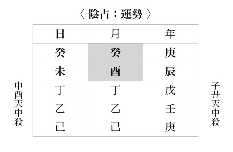 宿命中殺の人の生き方｜青豆直美🌸算命学鑑定