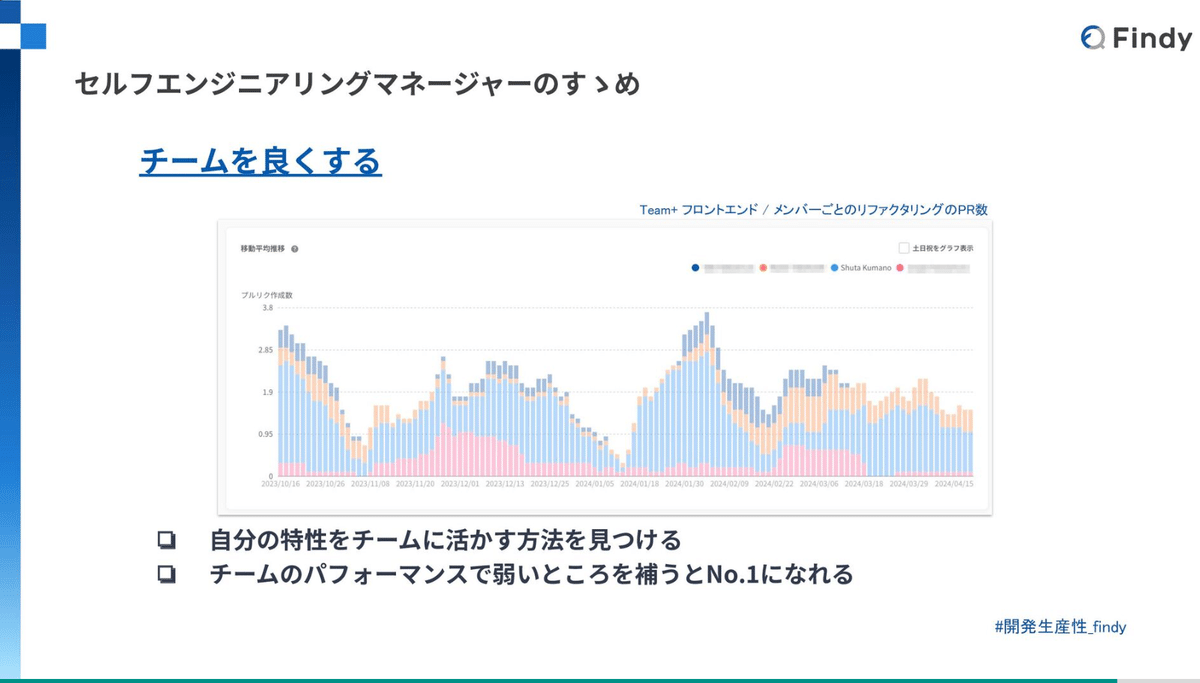 Y2FかD-200915 レア［PERT 新しい仕事のまとめ方 森竜雄