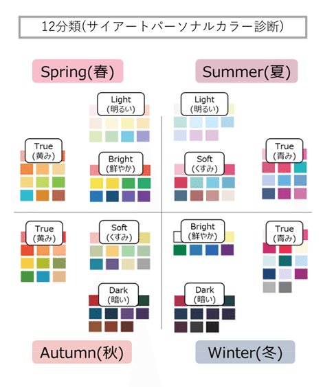 サイアートパーソナルカラー診断とは？｜ayae