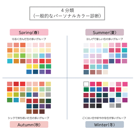 パーソナルカラー診断 サイアートパーソナルカラー診断とは？｜ayae