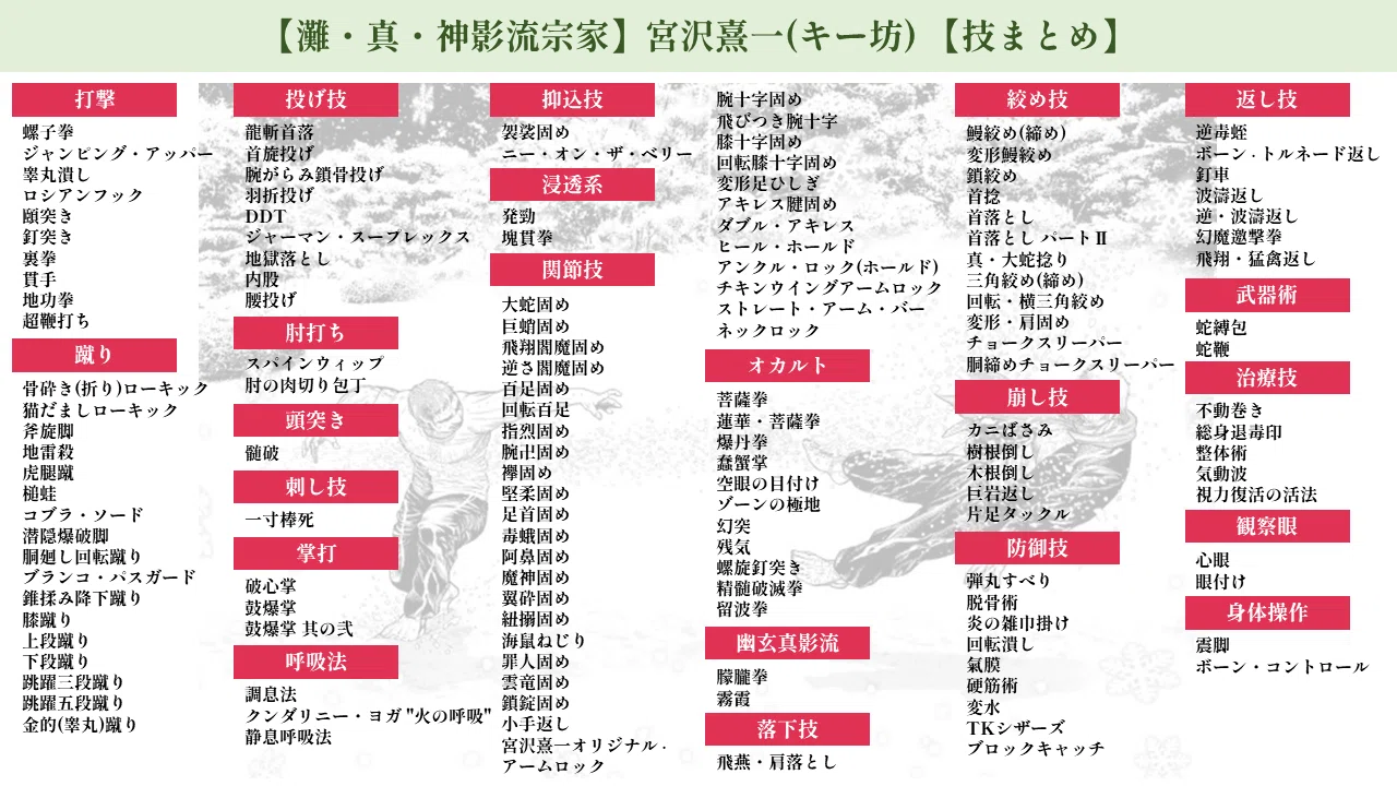 高校鉄拳伝タフ～TOUGH 龍を継ぐ男までの使用技まとめ【キー坊＆宮沢三