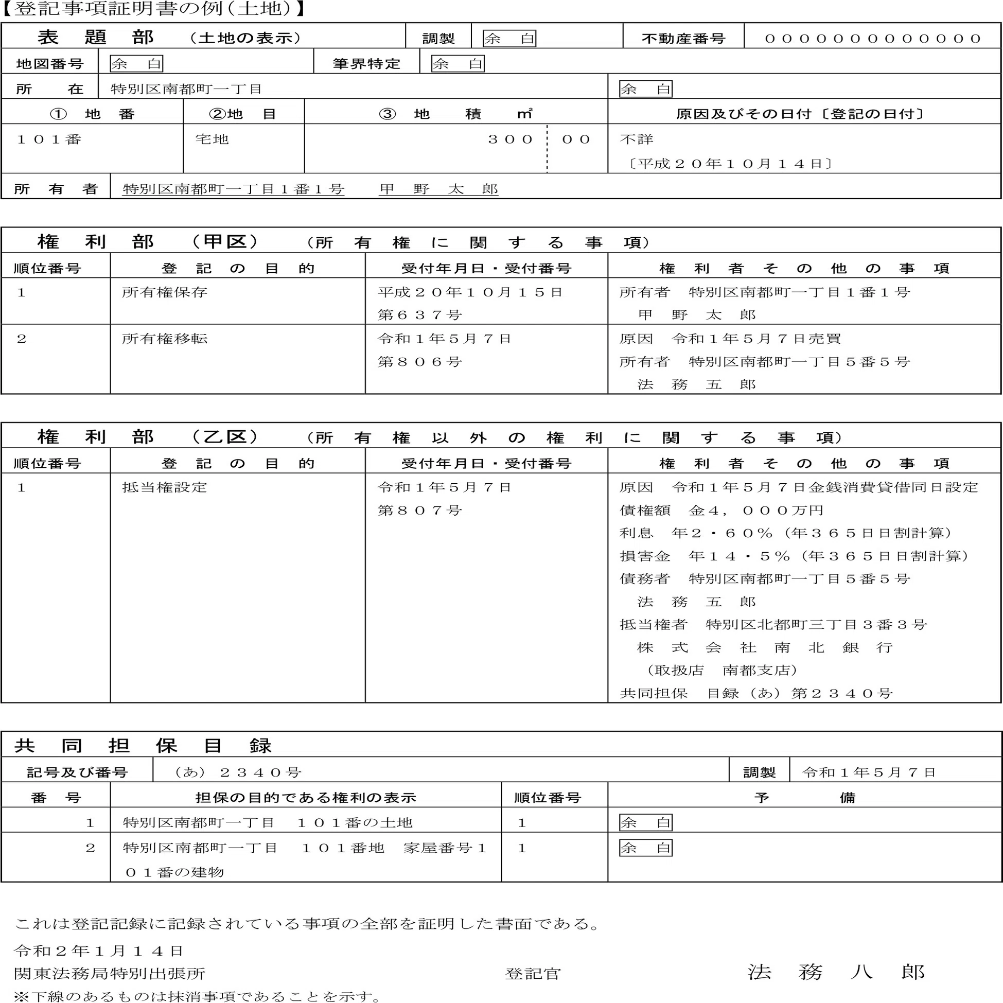 宅建士試験合格講座 不動産登記法 ＞ 登記のしくみ｜gokaku.tv