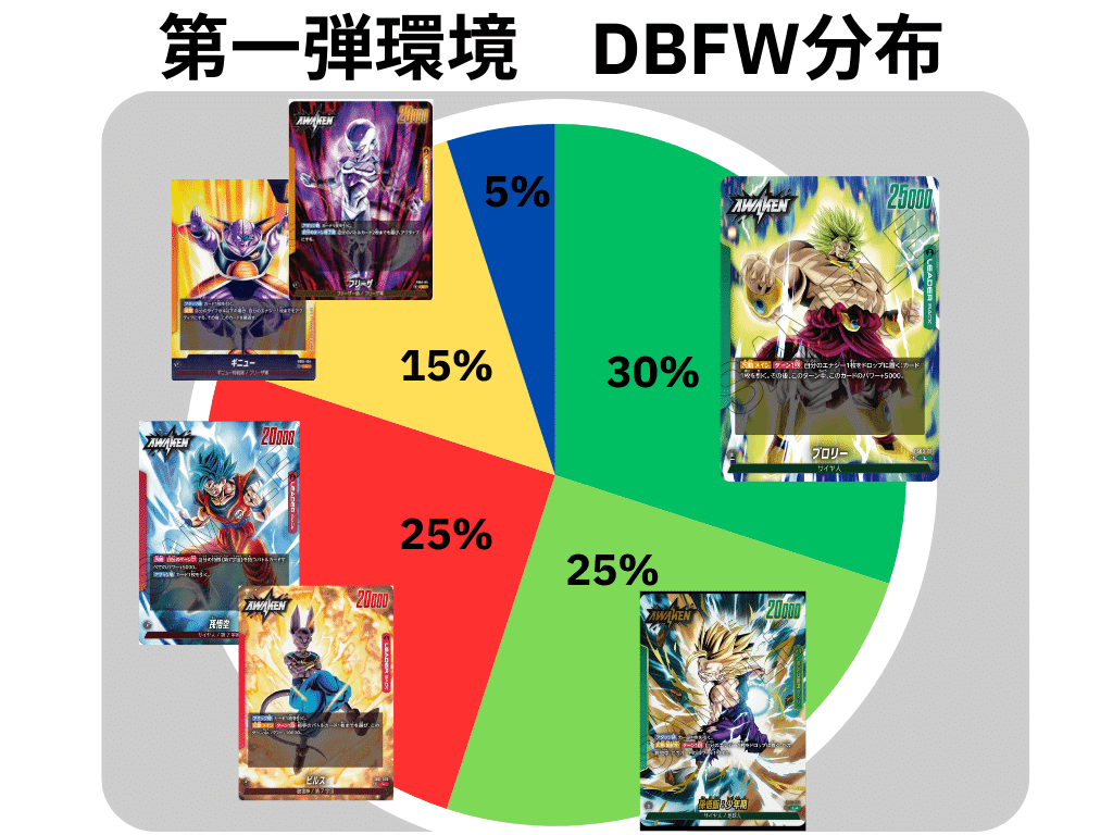 緑孫悟飯のススメ【アルバトEX(愛知)5-0】【ドラゴンボール 緑孫悟飯のススメ【アルバトEX(愛知)5-0】【ドラゴンボール