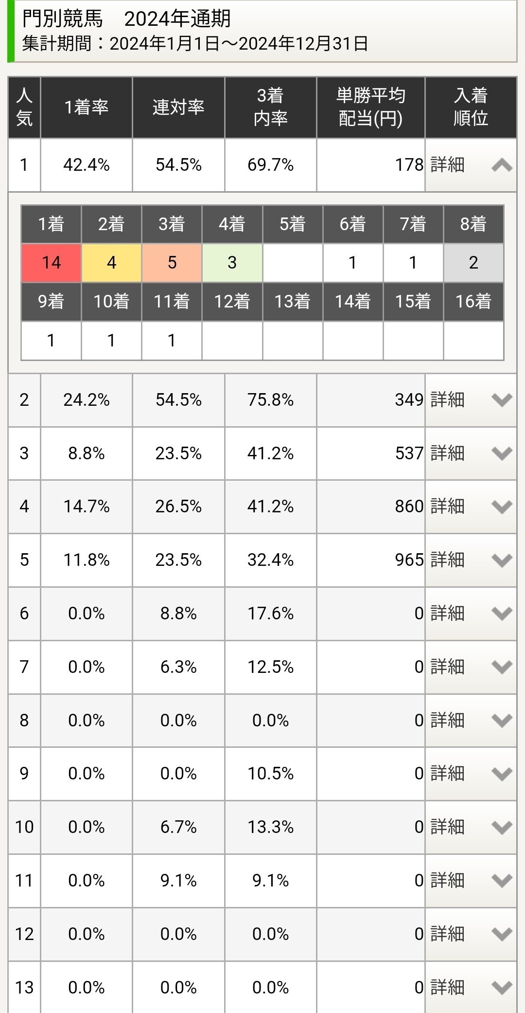 大井競馬　トゥインクル　35周年　レプリカ 馬券　セット　当選品 トゥインクルレース35周年で 9/6～9/10 大井競馬は歴史を