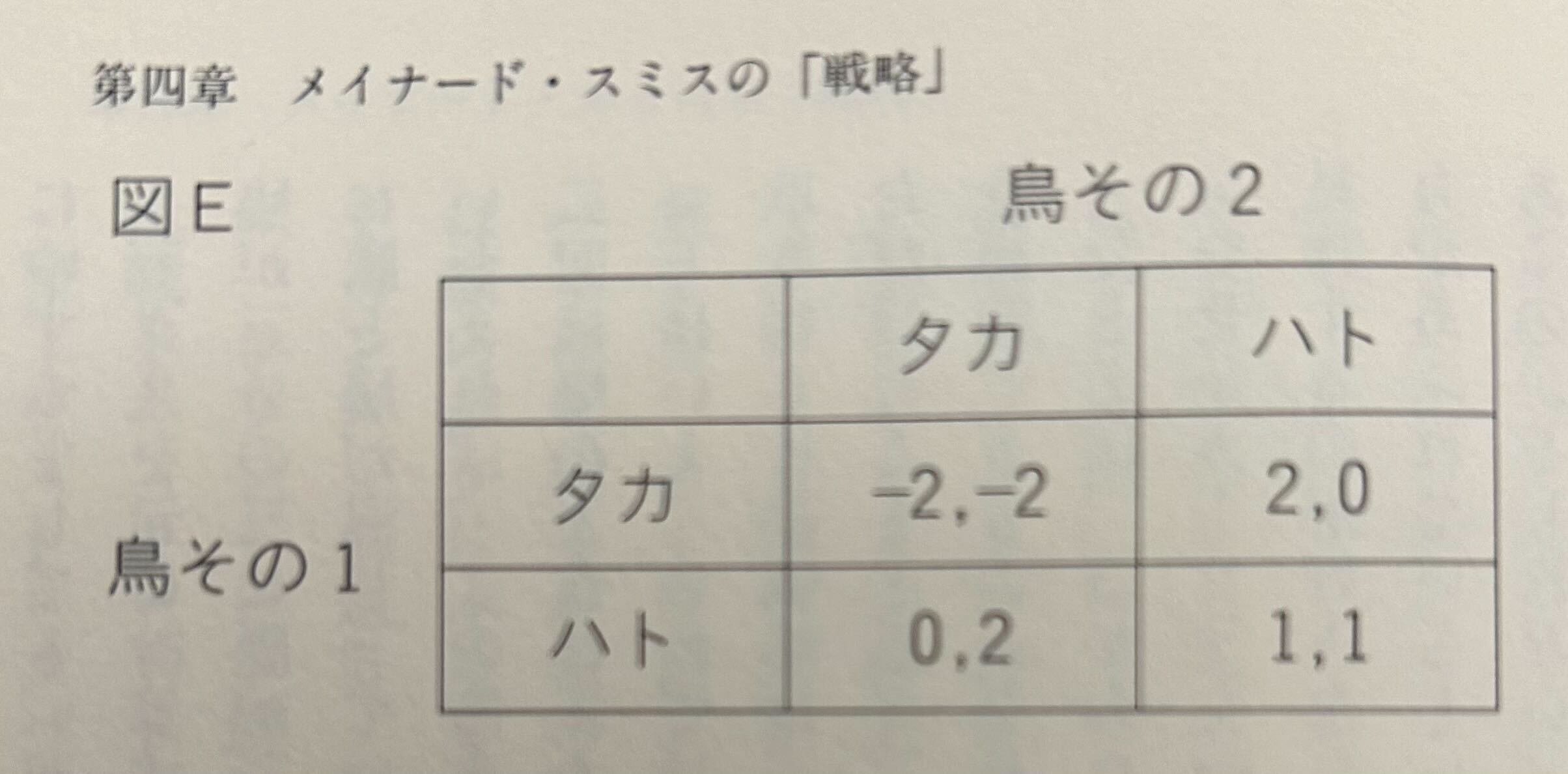 おすすめ本】もっとも美しい数学 ゲーム理論｜h.kasam@sasuke