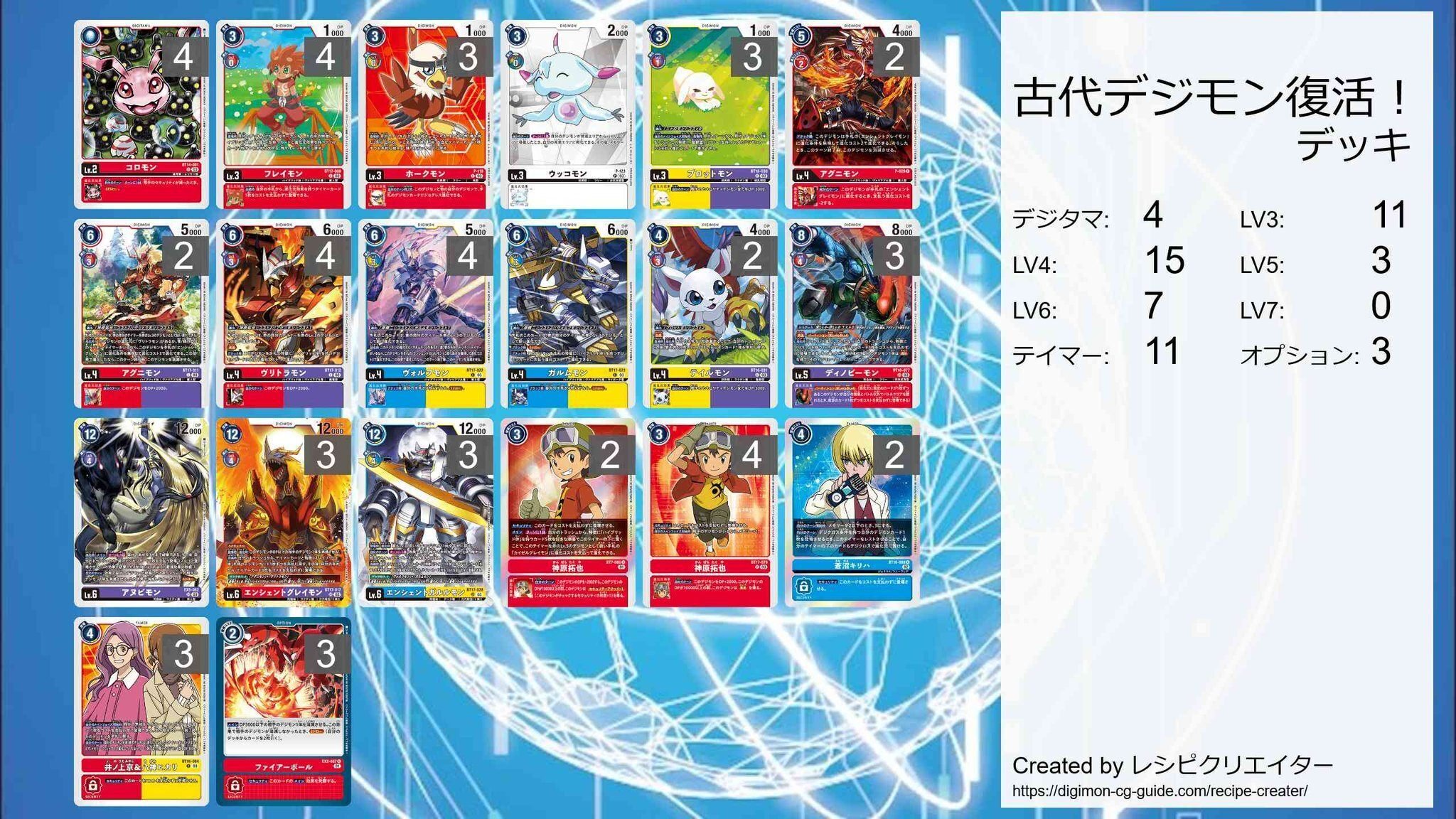 古の魂を纏え！ エンシェントアヌビモンデッキ！｜たことも