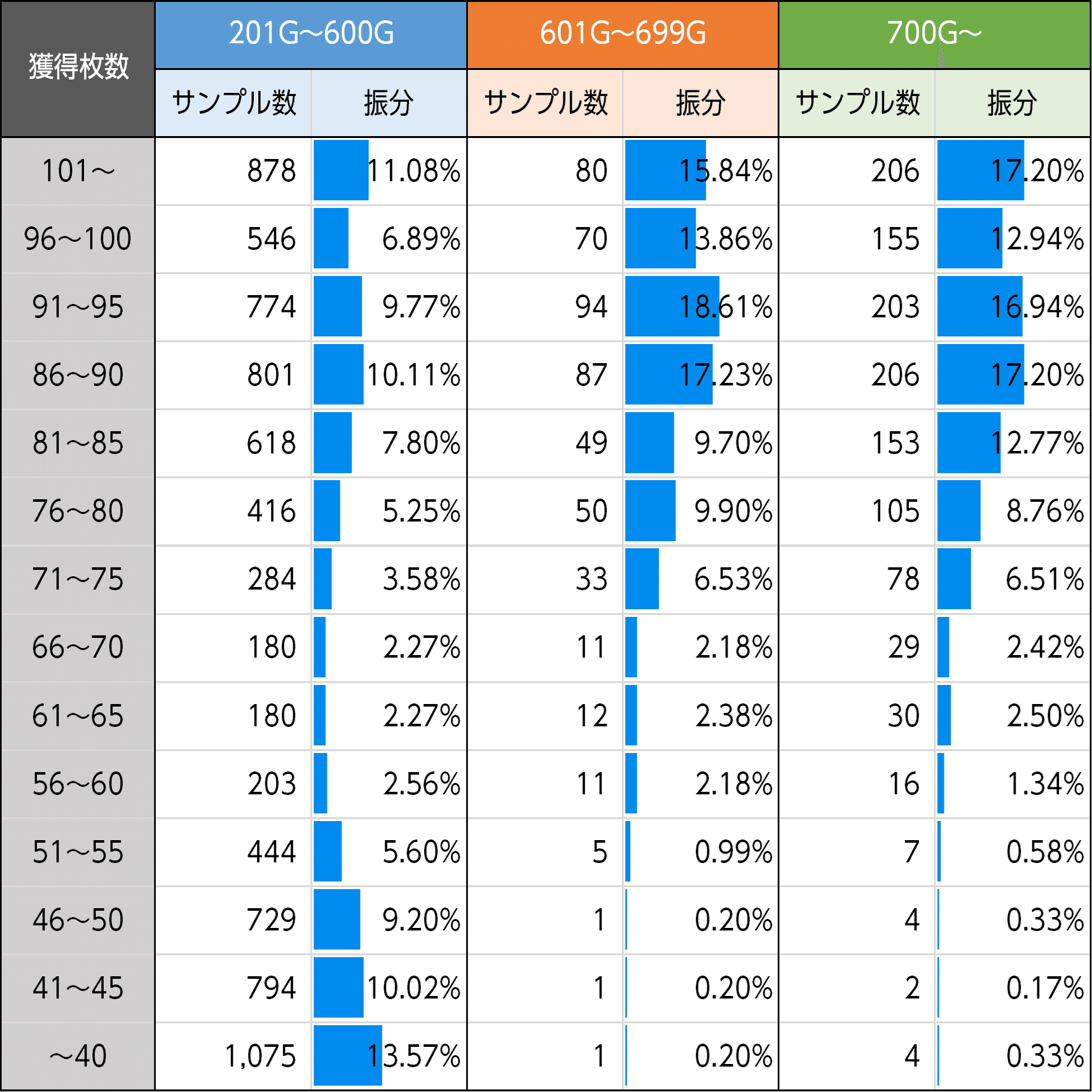 押忍！番長4｜リセットとスルー狙いが激熱！ スマスロ 6.5号機 天井