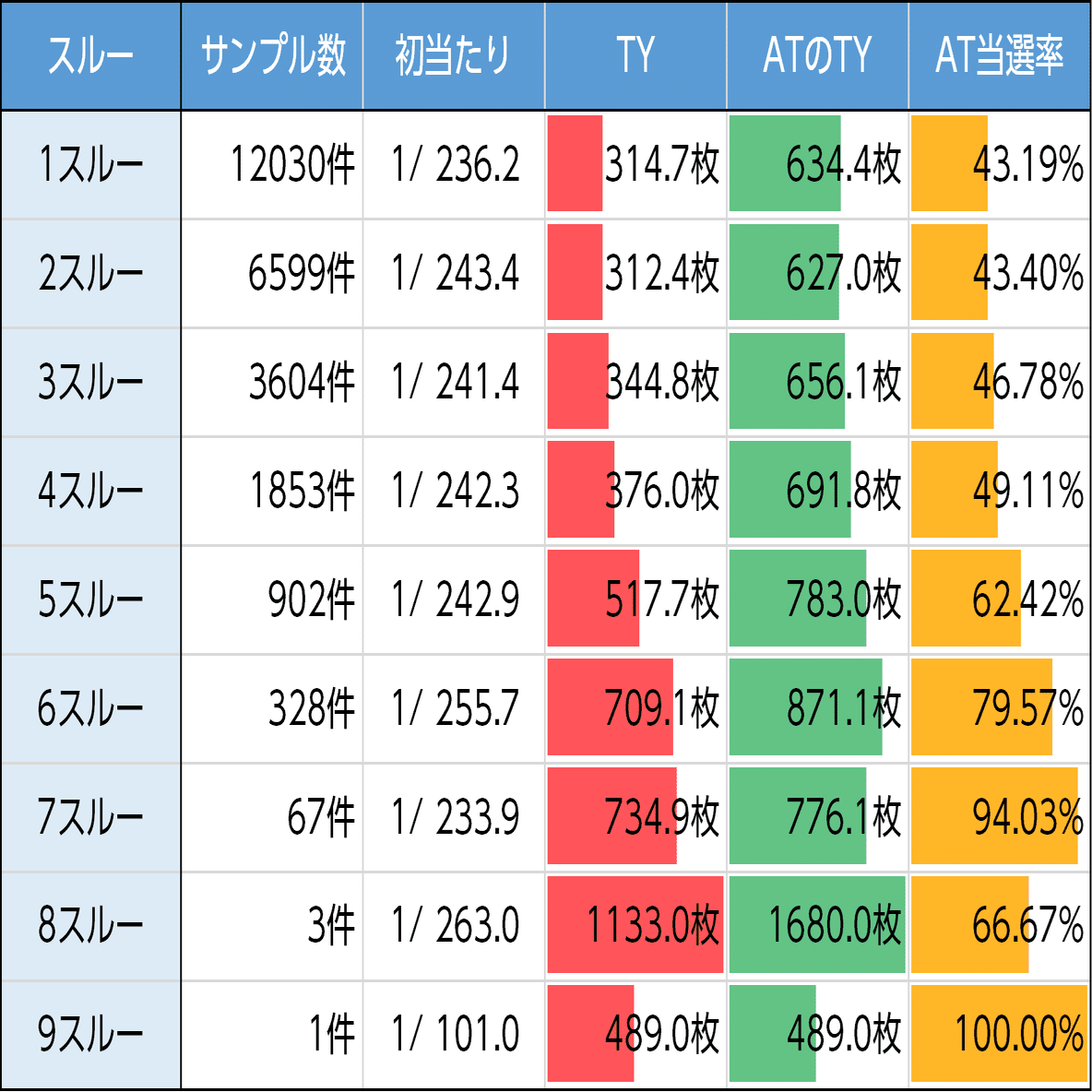 押忍！番長4｜リセットとスルー狙いが激熱！ スマスロ 6.5号機 天井