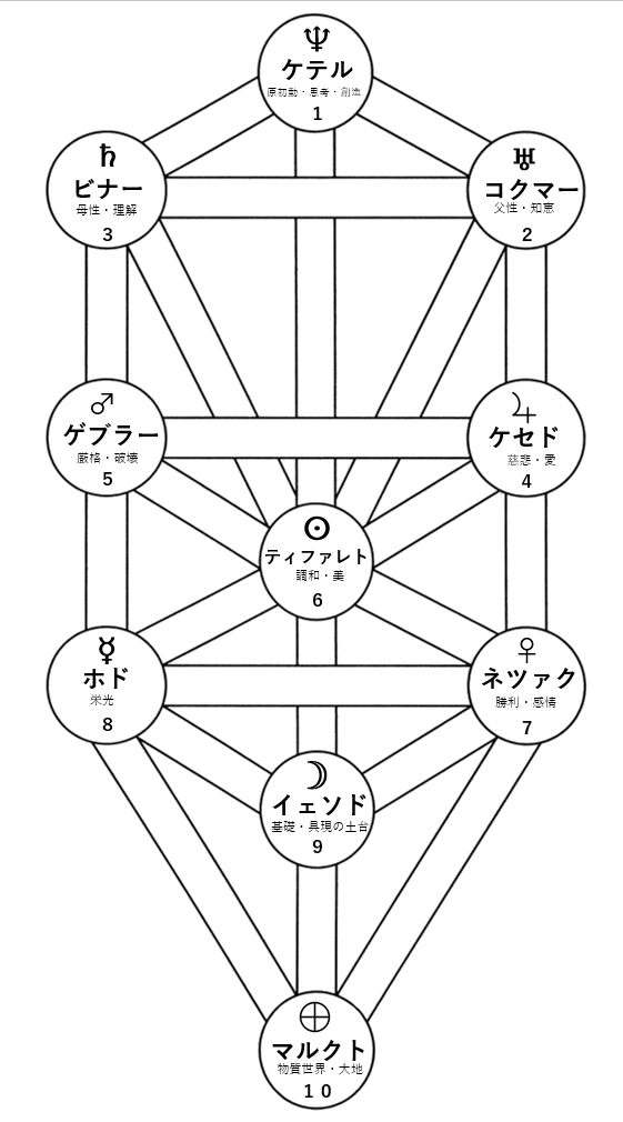 カバラ入門 生命の木 カバラシリーズ 6冊セット カバラ入門 生命の木
