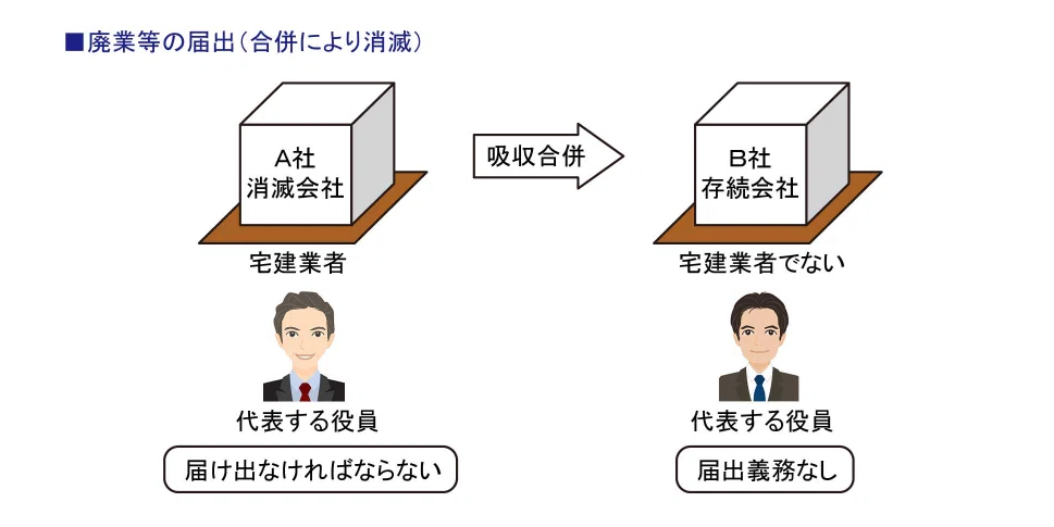 宅建士試験合格講座 宅建業者 ＞ 宅建業者名簿・廃業等の届出と免許