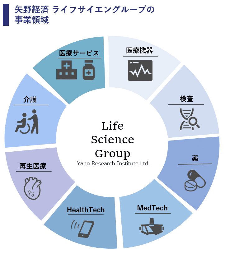 ‘99 商業施設のトレンド 矢野経済研究所 99 商業施設のトレンド 矢野経済研究所