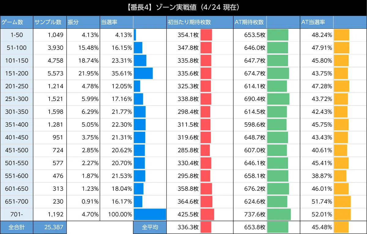 押忍！番長4｜リセットとスルー狙いが激熱！ スマスロ 6.5号機 天井