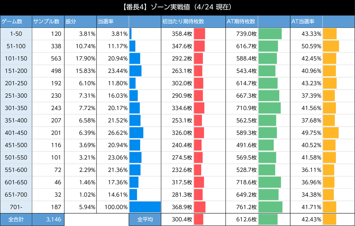 押忍！番長4｜リセットとスルー狙いが激熱！ スマスロ 6.5号機 天井