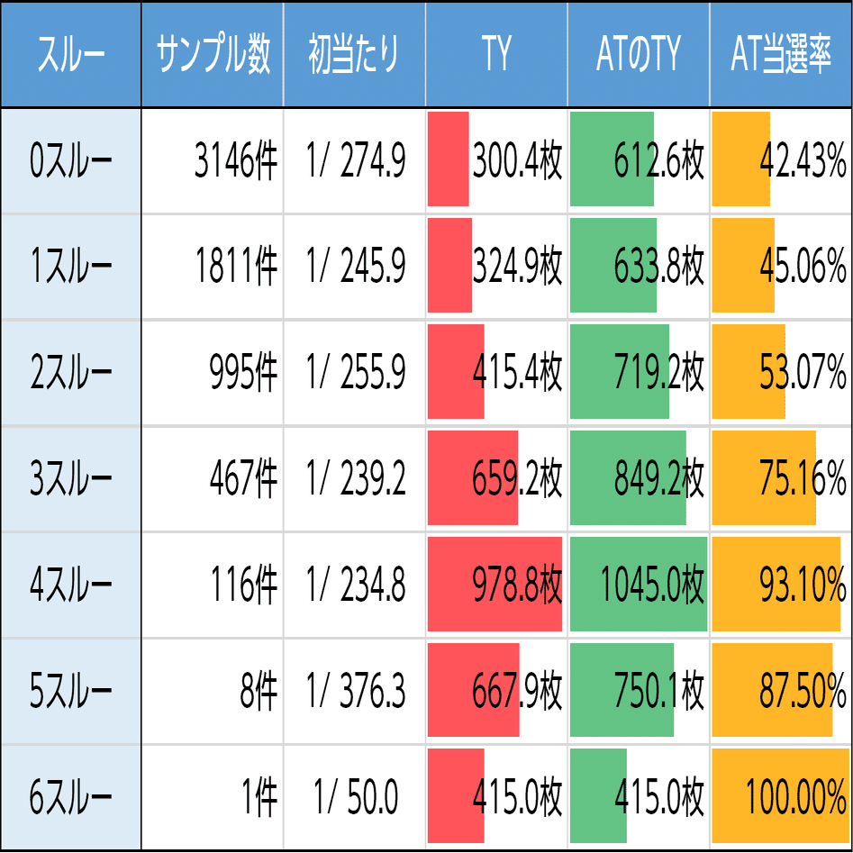 押忍！番長4｜リセットとスルー狙いが激熱！ スマスロ 6.5号機 天井